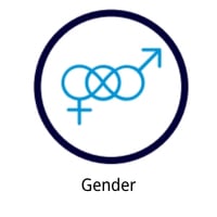 Gender